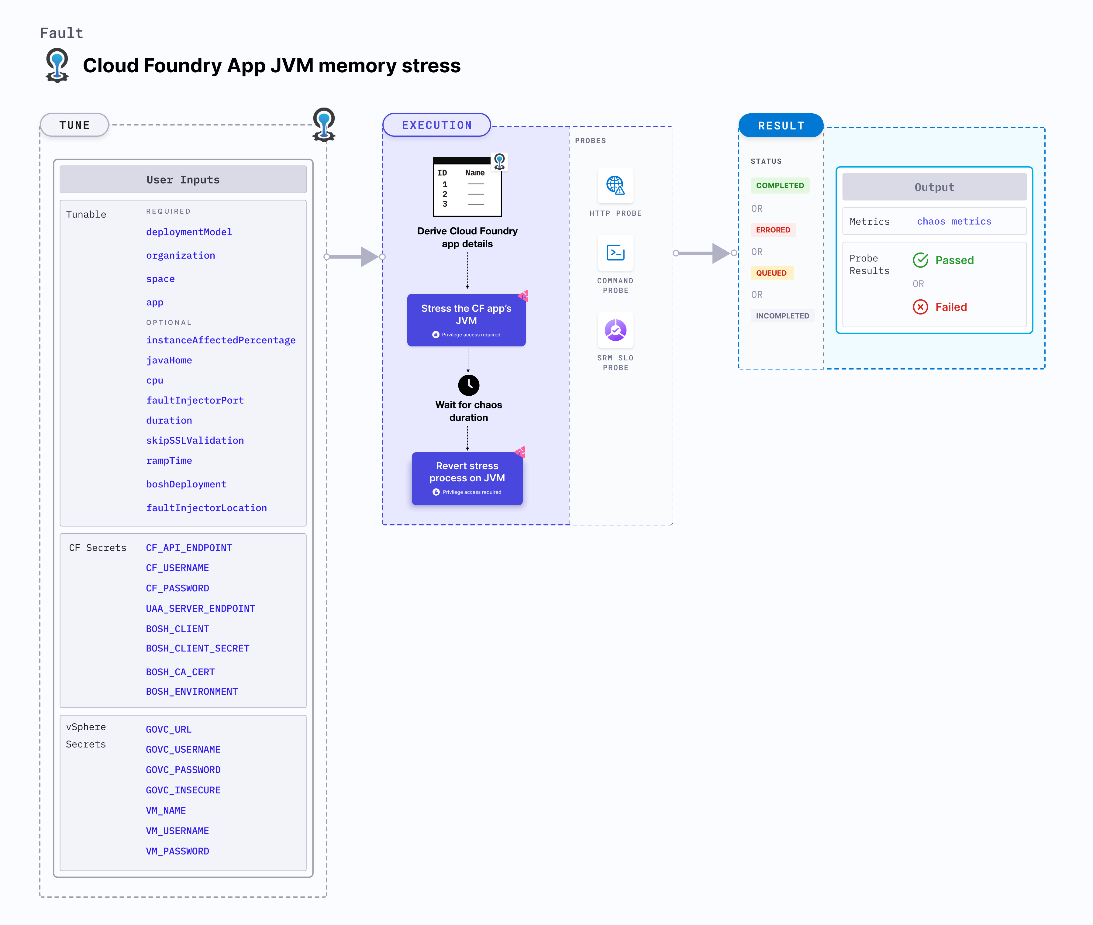 CF App JVM Memory Stress