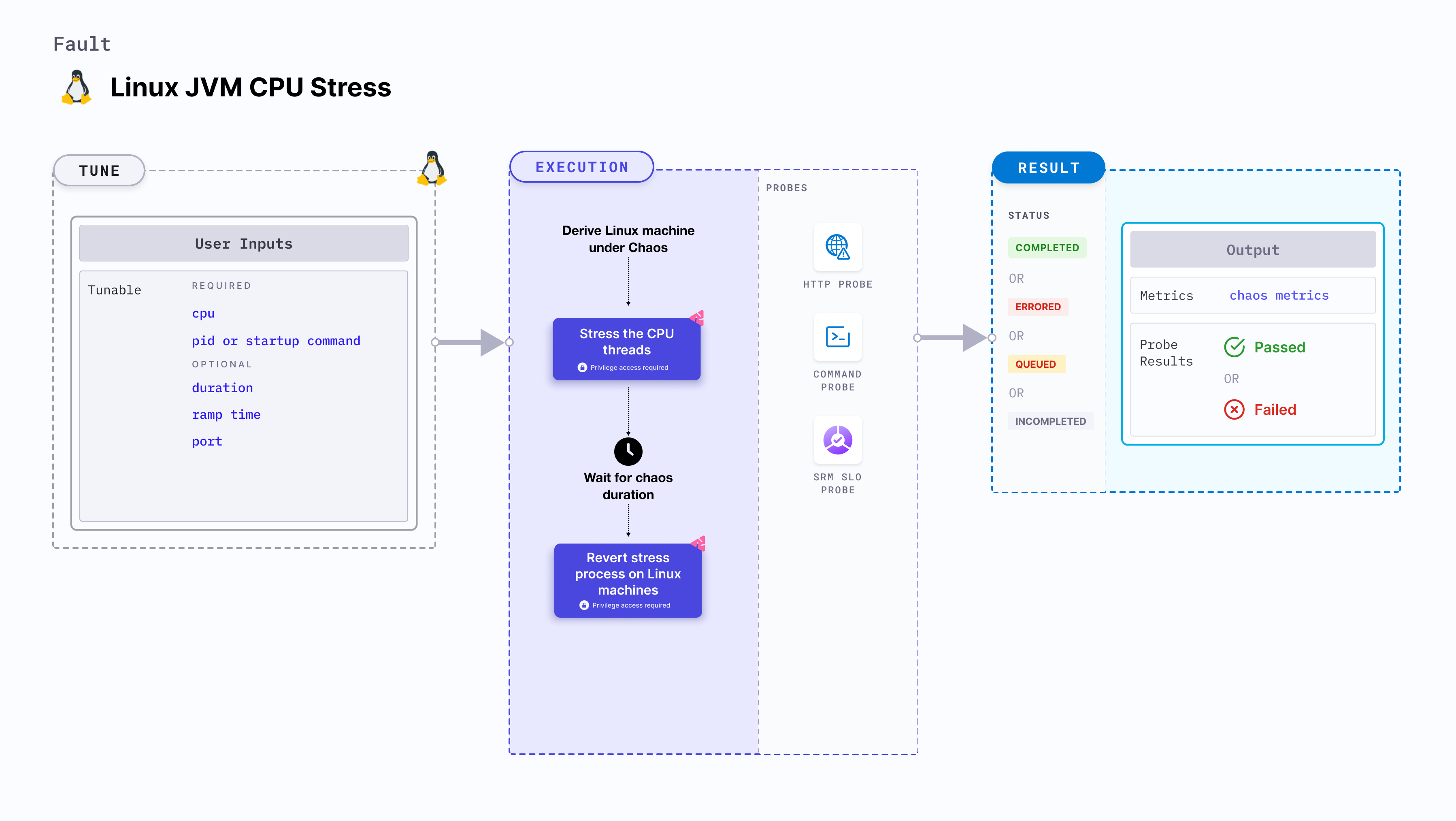 Linux JVM CPU stress