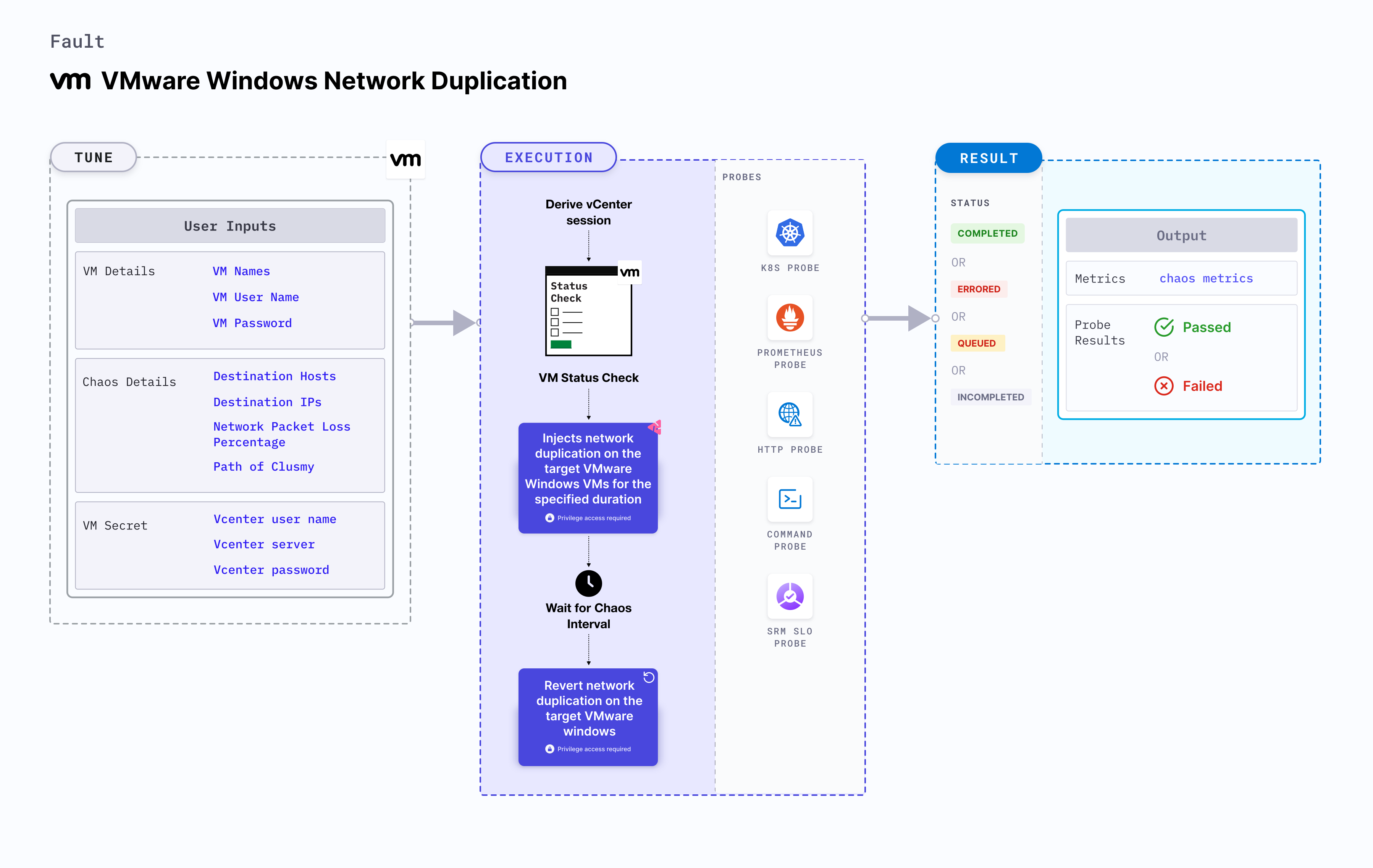 VMware Windows Network Duplication